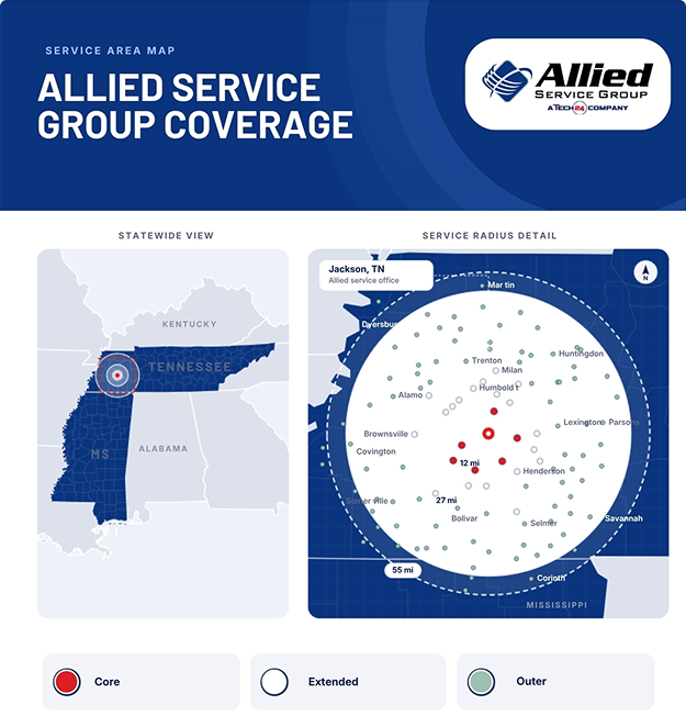 Allied Service Group coverage map centered on the Jackson, TN service office, showing core, extended and outer service radii of 12, 27 and 55 miles across West Tennessee